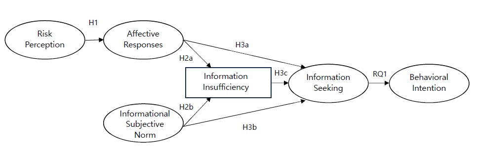 The Extension of the RISP Model With Behavioral Intention Regarding ...